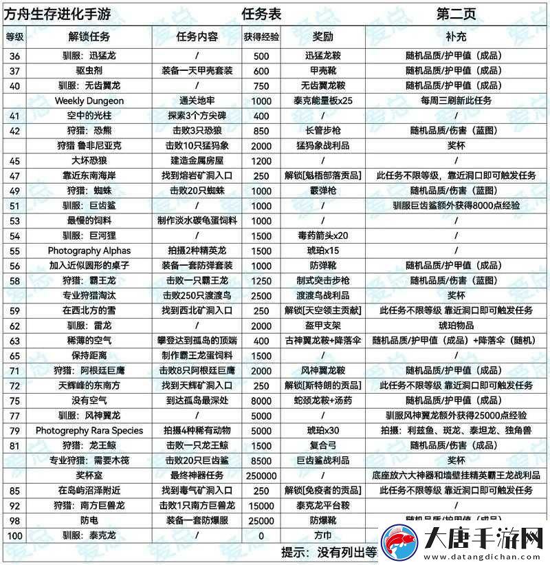 Sm 網(wǎng)調(diào)任務(wù)清單：探索未知的性癖好，你準(zhǔn)備好了嗎？
