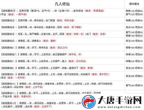 無極仙途問道成就究竟如何達成？全面攻略揭秘成就秘訣！