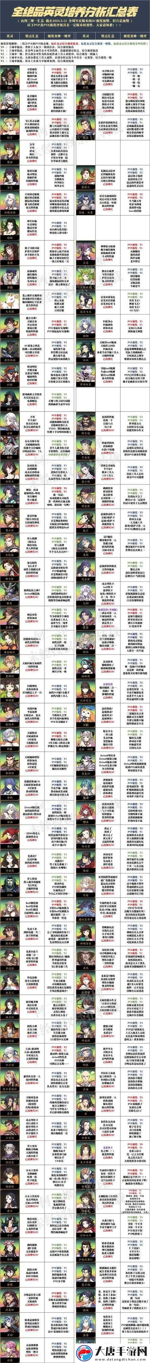 天地劫幽城再臨，韓無砂技能如何搭配？深度解析揭曉懸念！