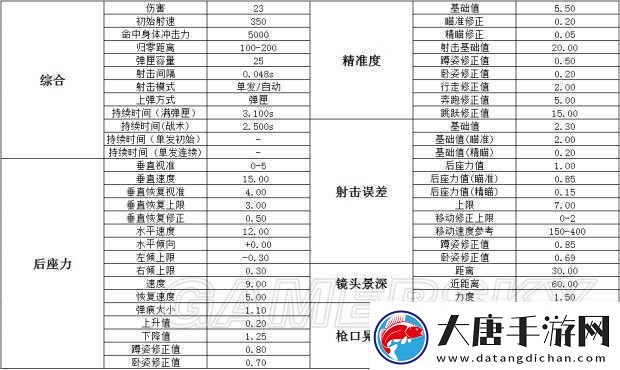 絕地求生手游中狙擊槍快速擴容彈夾有何神秘屬性資源管理必備嗎