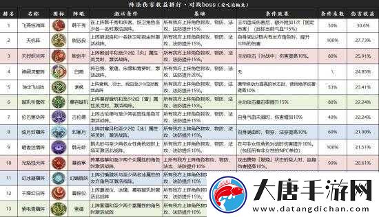 天地劫幽城再臨，火系戰(zhàn)陣強度究竟如何？未來玩法將迎來哪些革命？