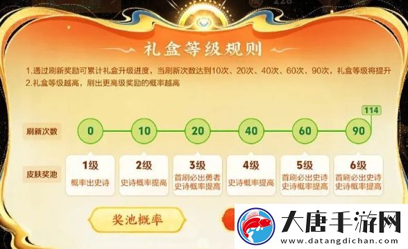 王者榮耀6級(jí)皮膚禮盒剛開(kāi)放就出BUG