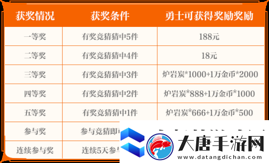 地下城與勇士手游閃光節(jié)系列活動(dòng)獎(jiǎng)勵(lì)及規(guī)則介紹