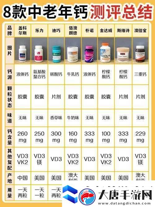 如何選擇適合自己的鈣片-專家解讀-Gy-鈣同-2023-鈣片的優(yōu)勢(shì)與特點(diǎn)