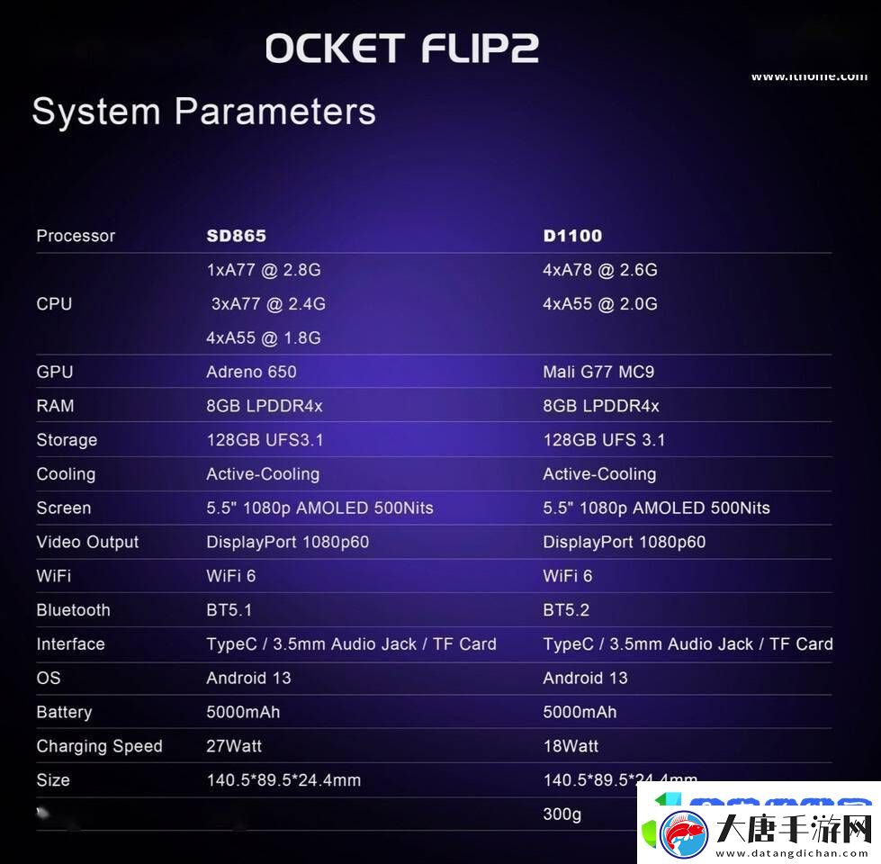 RetroidPocketFlip2新升級(jí)