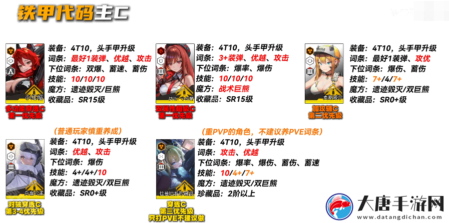 勝利女神妮姬EVA聯(lián)動2期版本PVE主流角色怎么培養(yǎng)