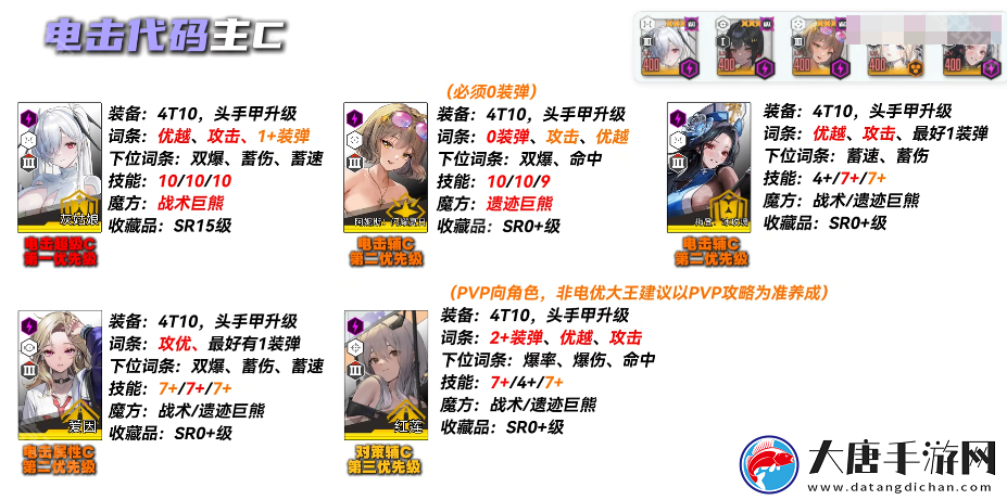 勝利女神妮姬EVA聯(lián)動2期版本PVE主流角色怎么培養(yǎng)