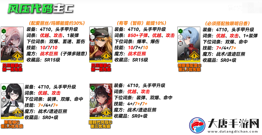 勝利女神妮姬EVA聯(lián)動2期版本PVE主流角色怎么培養(yǎng)