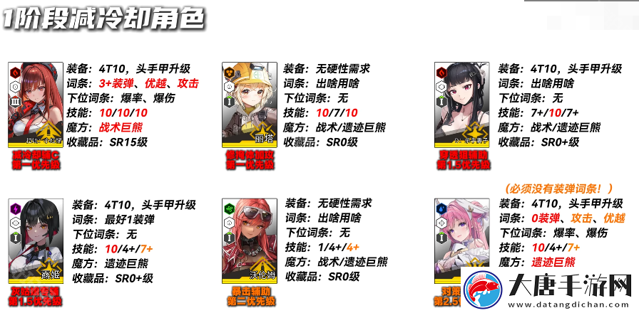 勝利女神妮姬EVA聯(lián)動2期版本PVE主流角色怎么培養(yǎng)