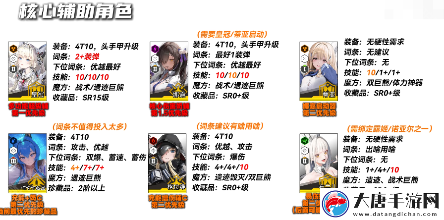 勝利女神妮姬EVA聯(lián)動2期版本PVE主流角色怎么培養(yǎng)