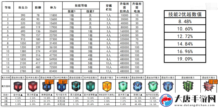 勝利女神妮姬EVA聯(lián)動2期版本PVE主流角色怎么培養(yǎng)