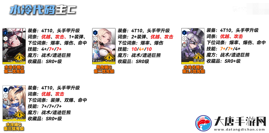 勝利女神妮姬EVA聯(lián)動2期版本PVE主流角色怎么培養(yǎng)