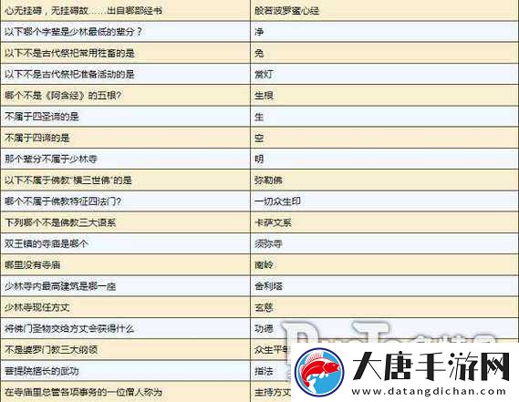 煙雨江湖雜談答案全揭秘，如何解鎖資源管理新境界成疑問？