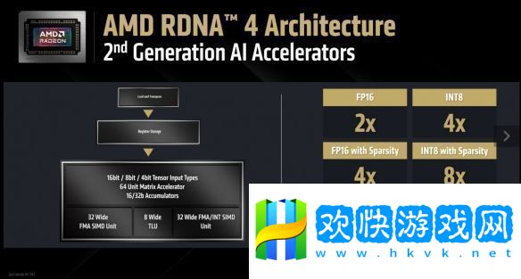 RDNA-4架構(gòu)解析