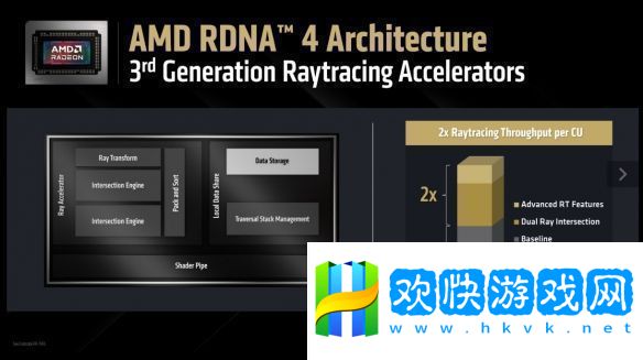 RDNA-4架構(gòu)解析