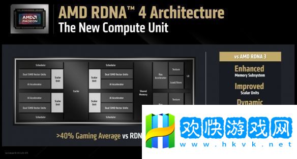 RDNA-4架構(gòu)解析