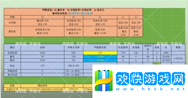鳴潮布蘭特聲骸如何選擇 布蘭特聲骸選擇選擇推薦[多圖]圖片5