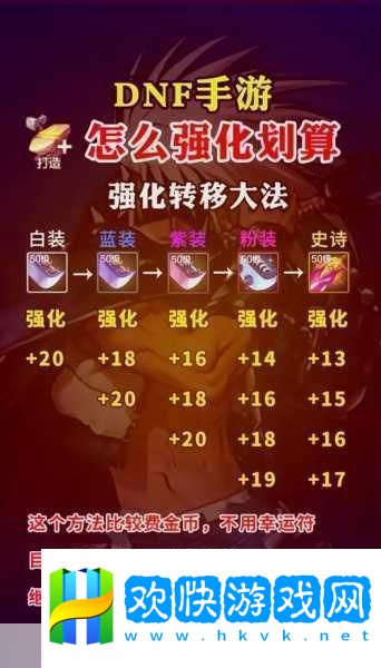 DNF獨(dú)特魅力揭秘-吸隊(duì)友玩法成游戲新風(fēng)尚-團(tuán)隊(duì)協(xié)作再升級