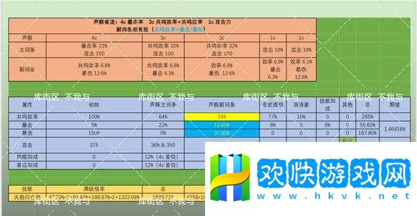 鳴潮布蘭特聲骸如何選擇 布蘭特聲骸選擇選擇推薦[多圖]圖片4