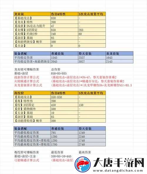 上古卷軸刀鋒金裝如何高效獲?。垦b備獲取攻略揭秘！